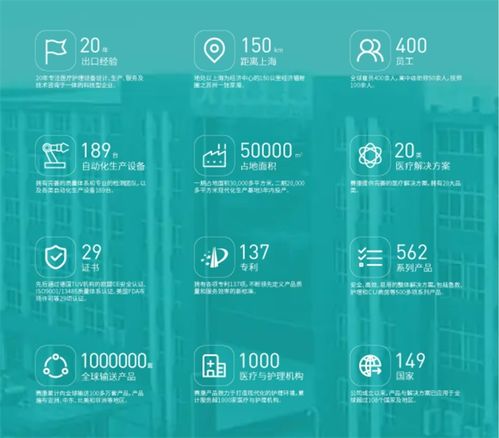 賽康醫療 以深度技術咨詢為矛，破局中國龐大而激烈的醫療器械市場
